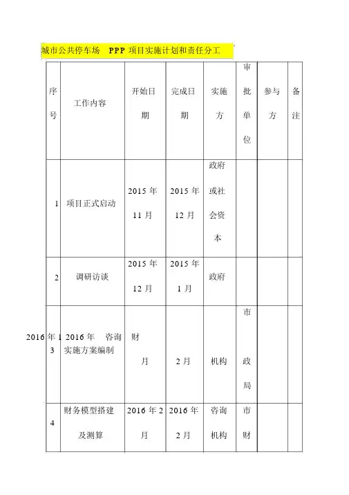 城市公共停车场PPP项目实施计划和责任分工