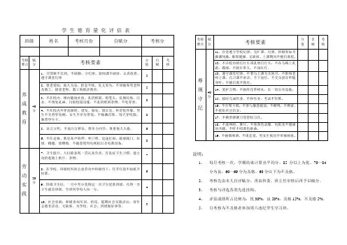 学生德育量化评估表