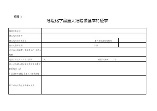 【危化】重大危险源备案登记各种表格
