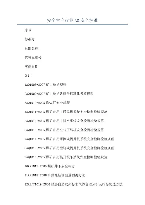 安全生产行业AQ安全标准