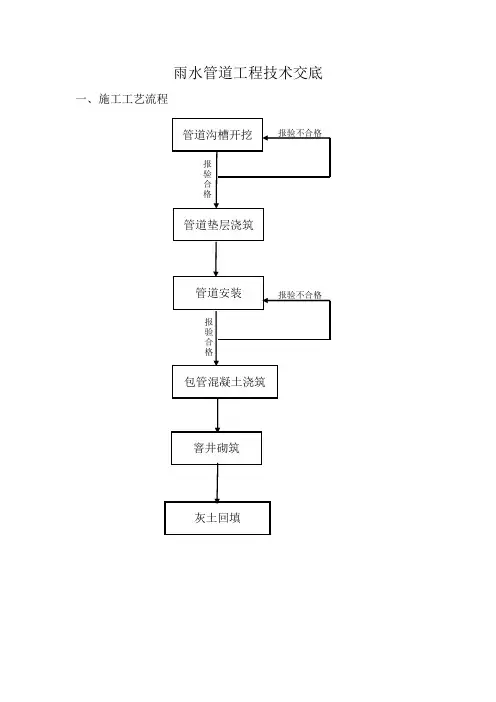 雨水管道施工技术交底