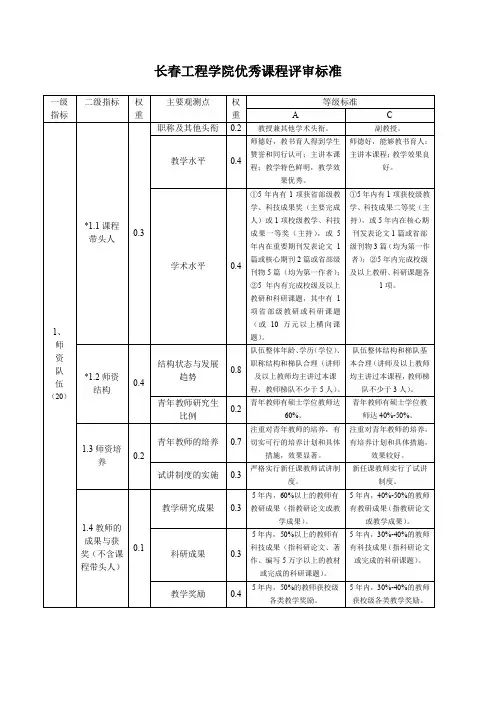 长春工程学院优秀课程评审标准