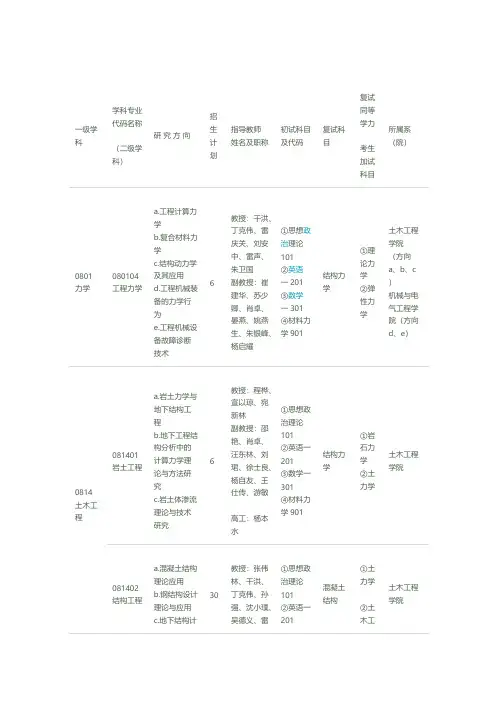 【免费下载】安徽建筑大学14年学术型研究生招生专业目录及考试科目