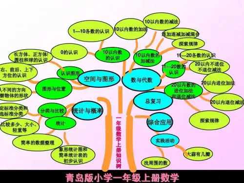 一年级数学知识树