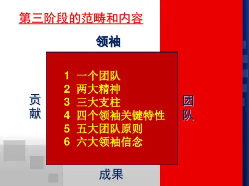 教练工作坊ppt课件
