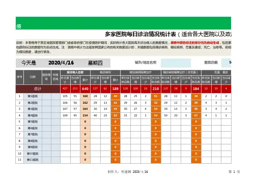 多家医院每日诊治情况统计表