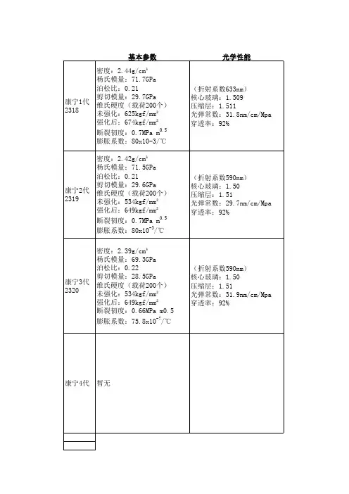 康宁玻璃性能比较表