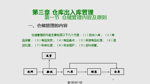 仓库储存管理PPT课件