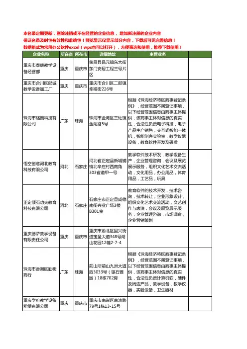 新版全国教学设备工商企业公司商家名录名单联系方式大全241家