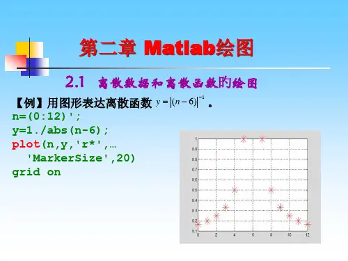 基于MATLAB的数值分析(2)