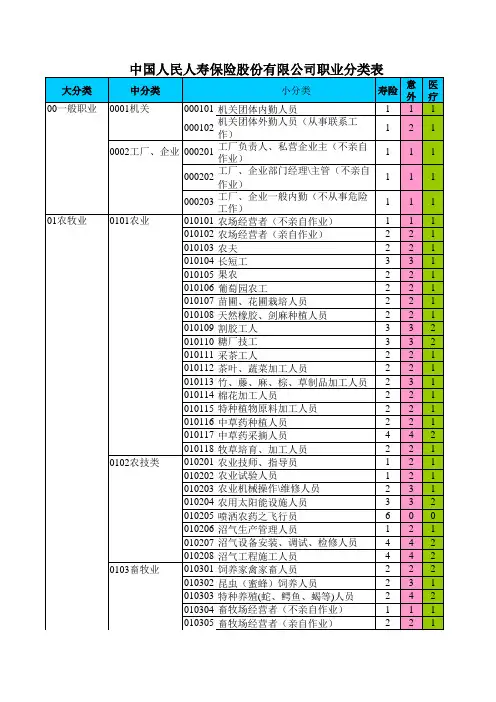 人保寿险职业分类表