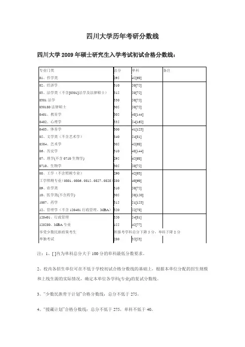 四川大学历年考研分数线
