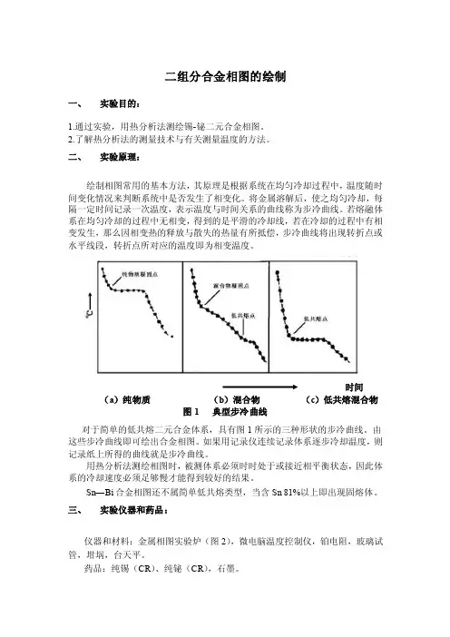 二组分合金相图的绘制实验报告