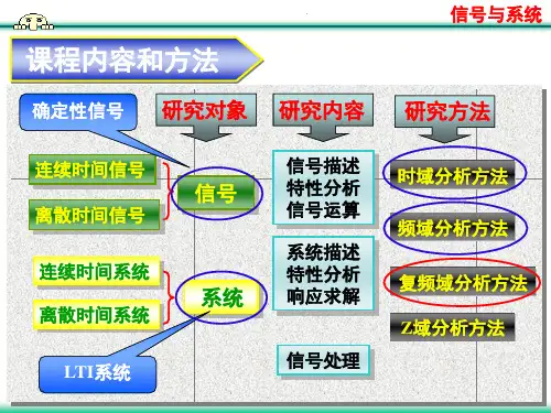 第6章 连续时间信号与系统的复频域分析