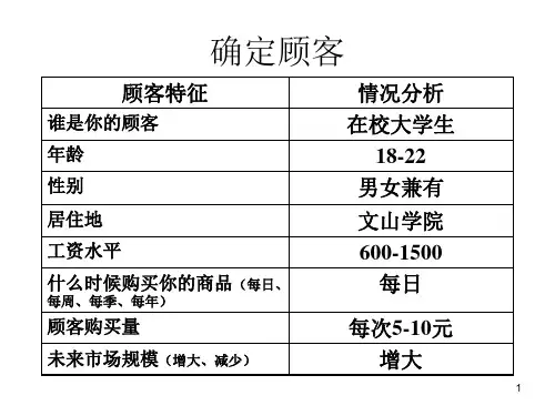 创业计划书可参考相关表格