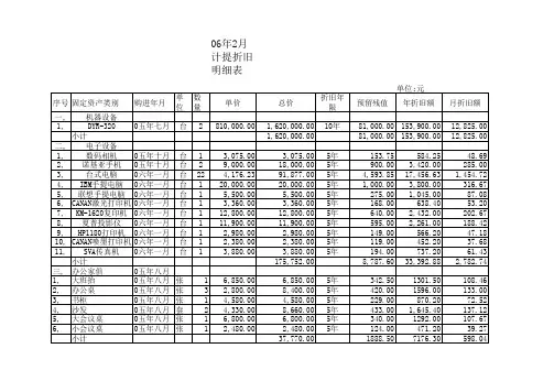计提折旧明细表