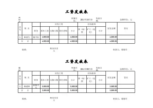 工资表格式范本