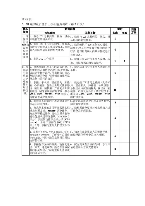 Ni3阶段方法