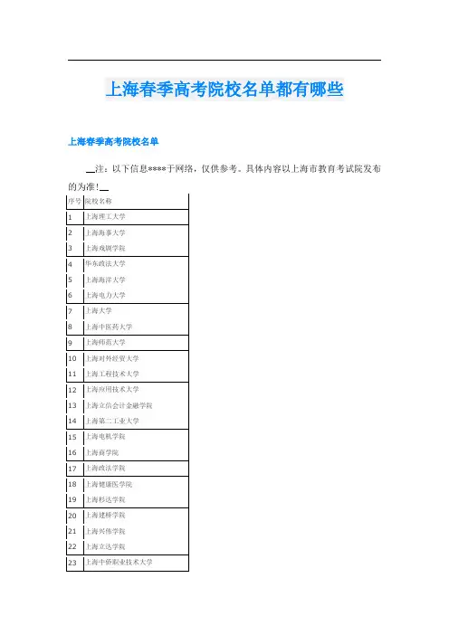 上海春季高考院校名单都有哪些