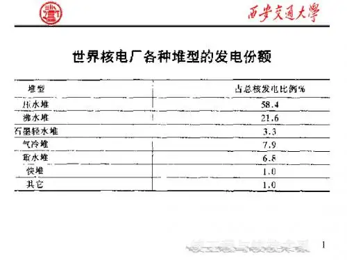 第三章 压水堆核电厂