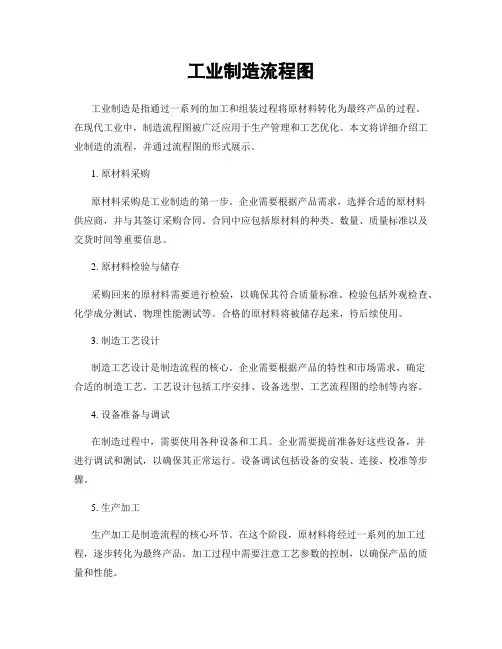 工业制造流程图