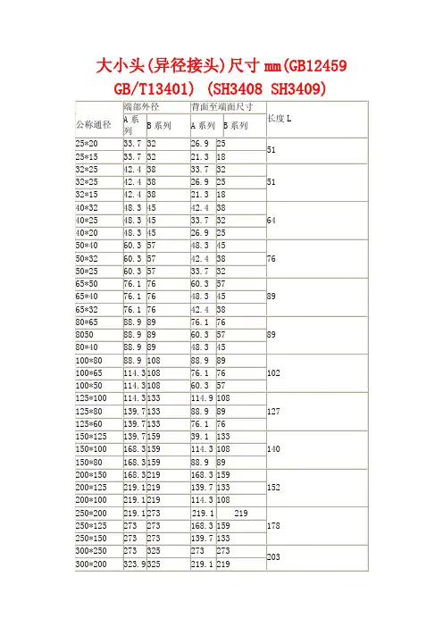 大小头标准