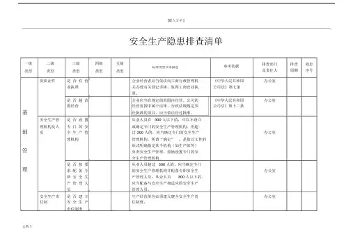 完整版企业安全生产隐患排查清单.doc