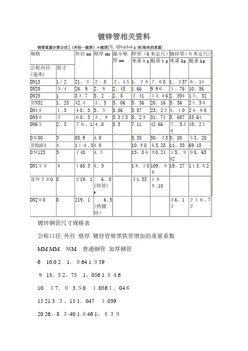 国标热镀锌钢管规格、尺寸理论重量表
