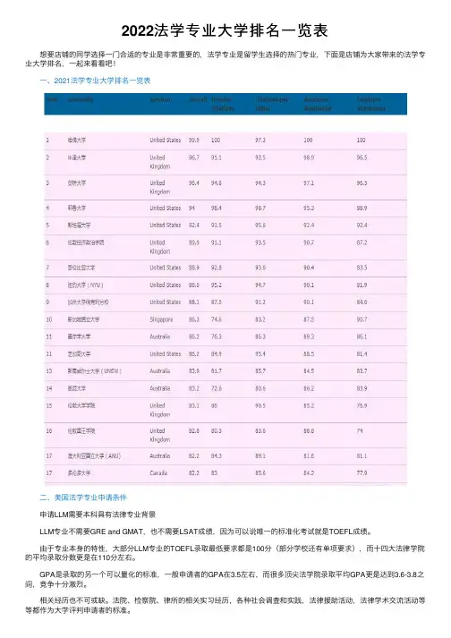 2022法学专业大学排名一览表