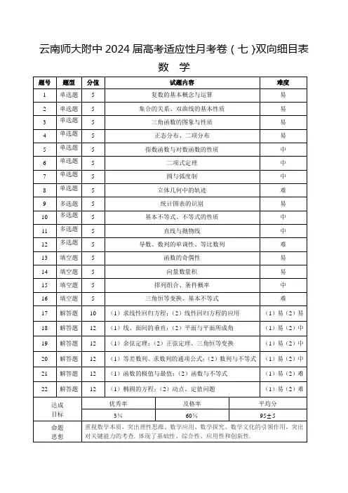 数学双向细目表