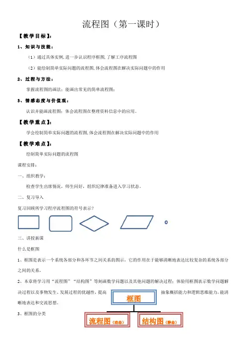 高中数学新人教版B版精品教案《人教版B高中数学选修1-2 4.1 流程图》4