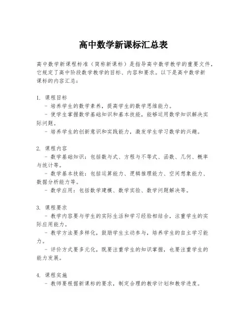 高中数学新课标汇总表