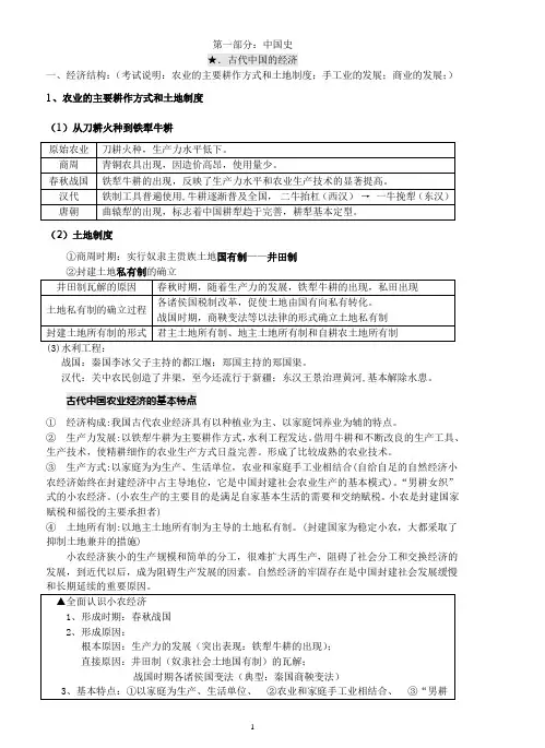 高中历史必修二笔记