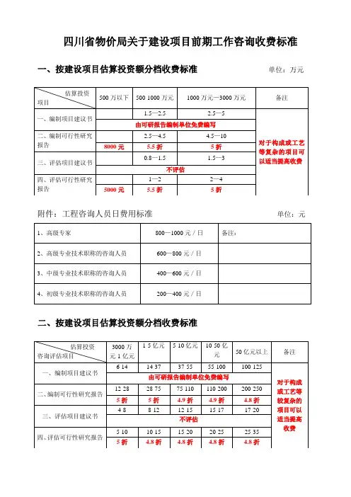 四川省物价局关于建设项目前期工作咨询收费标准.doc