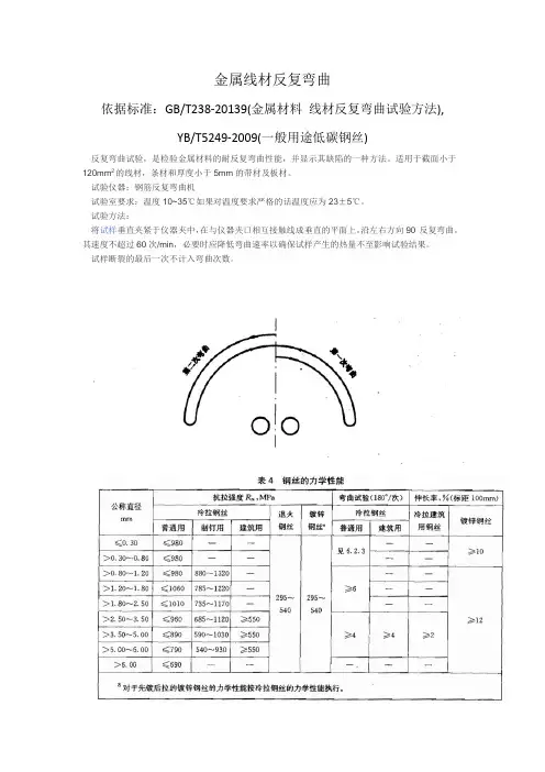 金属线材反复弯曲