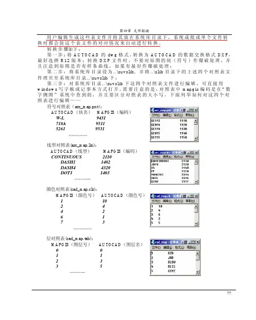MAPGIS6.7自学经典教程第2部分
