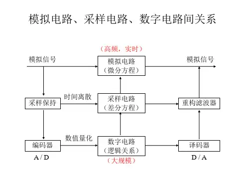 第八章滤波器设计33页PPT