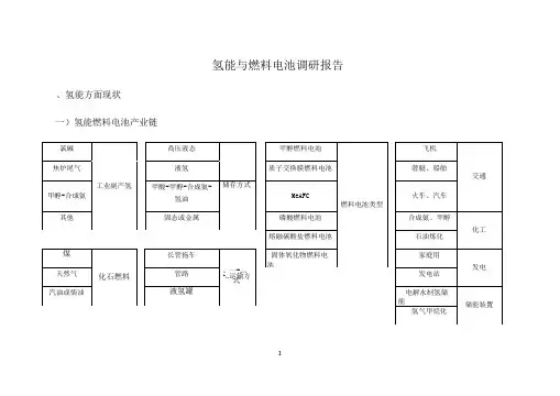 氢能与燃料电池调研报告