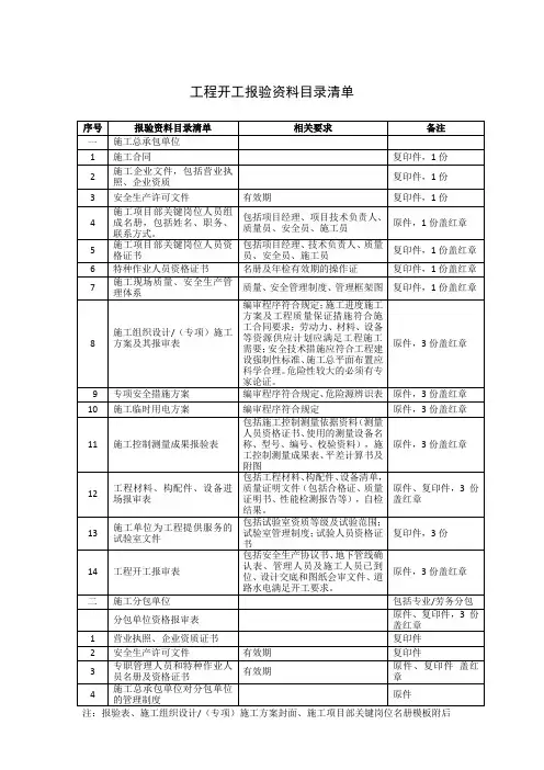 工程开工报验报审表格