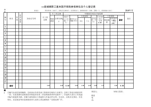 xx县城镇职工基本医疗保险参保单位及个人登记表