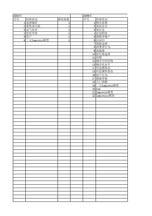 【国家自然科学基金】_二元logistic模型_基金支持热词逐年推荐_【万方软件创新助手】_20140801