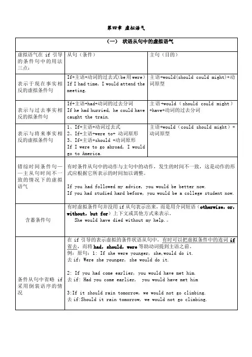 完整虚拟语气用法表格归纳图