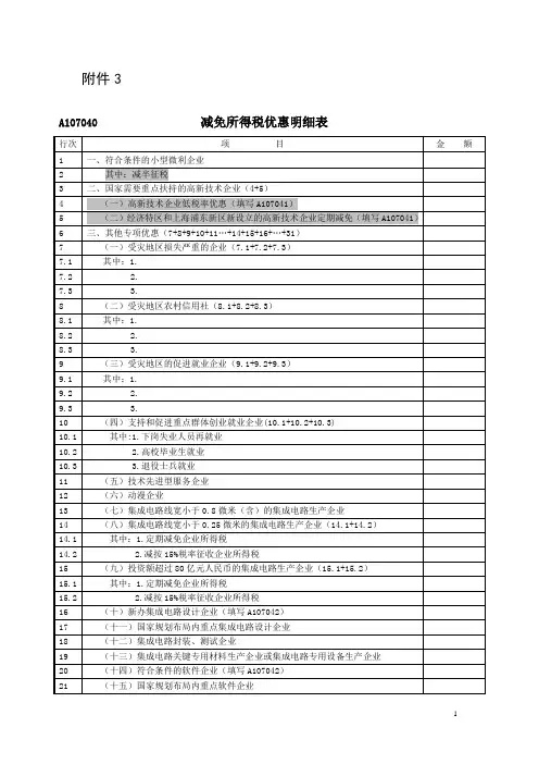 减免所得税优惠明细表(A107040)及填报说明