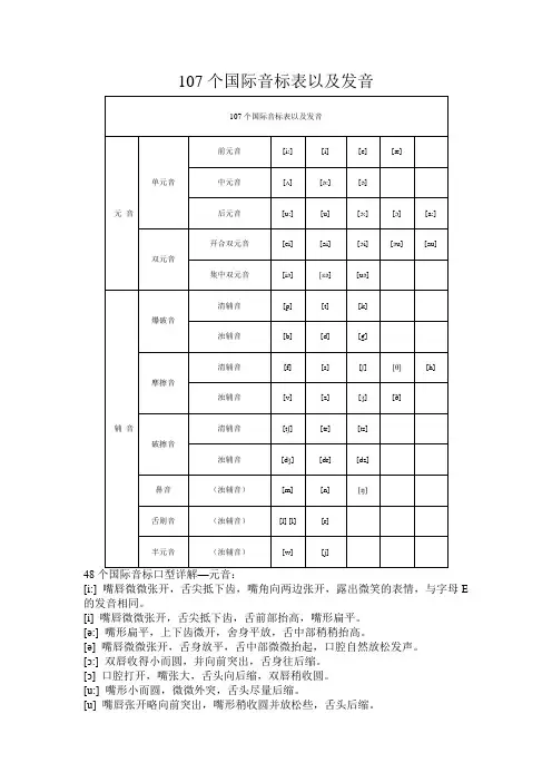 107个国际音标表以及发音