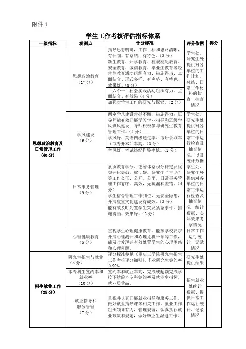 重庆理工大学学生工作考核评估指标体系