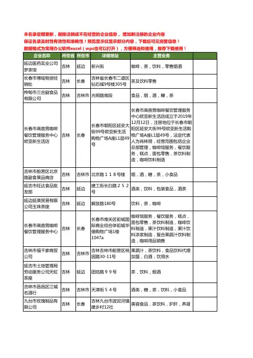 新版吉林省茶饮料工商企业公司商家名录名单联系方式大全43家