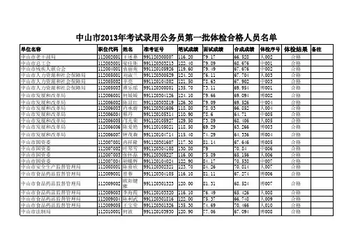 2013中山市公务员笔试最低分数线
