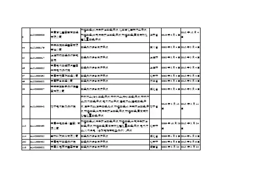 甲级资质(含综合甲级资质)