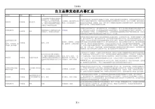 自主品牌发动机汇总