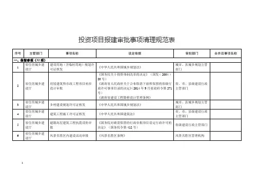 投资项目报建审批事项清理规范表